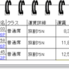  SFC修行■第7日目■　プレミアムポイントは3,131ポイントでした