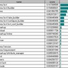 Rubyでもっとも重要なライブラリは何か？PageRankで計算してみた