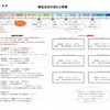 工事日程が決定