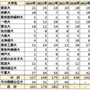 2024年 千葉高校 難関国公立＋医学部医学科 合格者数 過去6年実績 