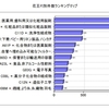 パテントマップ特許情報分析編4　クリ～～ムみたいなっ、せっけん