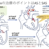 心室中隔欠損＋大動脈縮窄＋大動脈弁（もしくは弁下）狭窄の複合疾患について　DKS吻合とYasui手術：CoA complexの治療等について　 疾患30