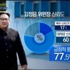 金正恩がノーベル平和賞！？マジっすか