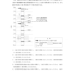 令和元年度　土壌汚染調査技術管理者試験　午前　問題17　解答と解説