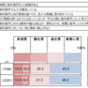 留学を決めるには先輩の体験談が大事　トビタテも留学経験者の体験談を公開