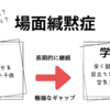 場面緘黙症に気付く事の大切さ