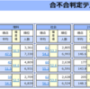 合否判定50%出た～！！　合不合テスト第5回