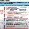 国の事業承継支援策の全体像まとめ。