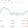 2022年11月05日の投資記録