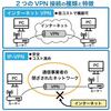 VPNをやさしく理解する：仕組み・種類・メリットを図解で解説！
