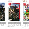 ニンテンドースイッチ『モンスターハンターライズ』堂々の初登場1位ｷﾀ━━━━(ﾟ∀ﾟ)━━━━!!２位もモンハンダブルパックｗｗワールドの１６８０万本超えるかのか・・