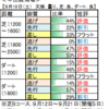 ９月20日（日）中山・中京競馬場の馬場見解