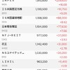 3月権利確定日
