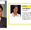 リアル半沢直樹 西川善文氏、リアル白井大臣 鳩山邦夫大臣と対決する　第一ラウンド　かんぽの宿問題