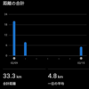 本番7日前。老いても故障せず走り続けるために・・