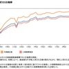 中小企業・小規模事業者の現状　資金繰り・倒産・休廃業