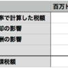 Amazonが税金を払っていないのはXXXに払いまくっているから