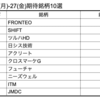 【株】来週の期待銘柄10選　8/16(火)-20(金)