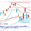 日足　日経２２５先物・米国・ドル円　2011/3/4