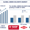グリーン溶剤市場規模、シェア、成長、傾向、予測による分析（2024～2032年） | UnivDatos
