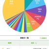 2月のワンタップバイをまとめてみました。