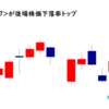 Gunosyが後場株価下落率トップ