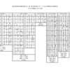 愛知県選手権大会　組み合わせ他