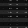 5キロ自己ベスト更新した件