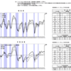【用語説明】景気指標