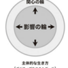 【サーキット走行の勧め：番外編】サーキット走行やクルマ遊びが楽しくなる5つの行動！？