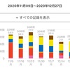 【今週の反省】2020/12/21~12/27