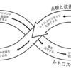 チームの成長と向上を促すふりかえりの場を作るために意識していること