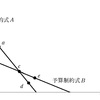 経済学・経済政策【平成21年度　第20問】