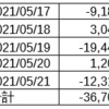 EA（自動売買）口座の成績（2021/5/17~5/21）