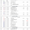 【為替相場】2019年3月4日(月)〜の週について