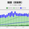 今週の学習振り返り10/28～11/3