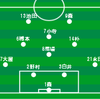 デンソーチャレンジカップ島原大会３位決定戦　関西Ｂ 3 - 2 関東Ｂ（観戦２試合目）