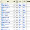 スプリングステークスの単勝で100万円とるぞ！！