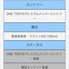 ２０２０年上期のレース計画と東京マラソンの抽選結果