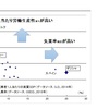 生産性向上と消費者の収入（給与）