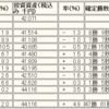 TV討論会不発