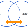 全体と個人を行ったり来たりする