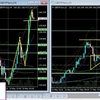 【デイトレード日誌】2016年5月18日水曜　ポンド円　宣言通り監視したよ、・・・あのご祝儀相場をな！！！！
