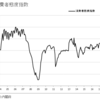 消費者態度指数 2017年7月