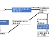 「論理的思考　最高の教科書」を読んで理解したことのまとめ3