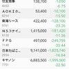 含み損400万円に戻りました