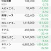 含み損400万円に戻りました