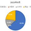 2023年9月度　資産公開