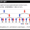 一種のトランスジェンダーなのかもしれない