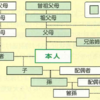 マルフ、マルホ、マルキハイショ